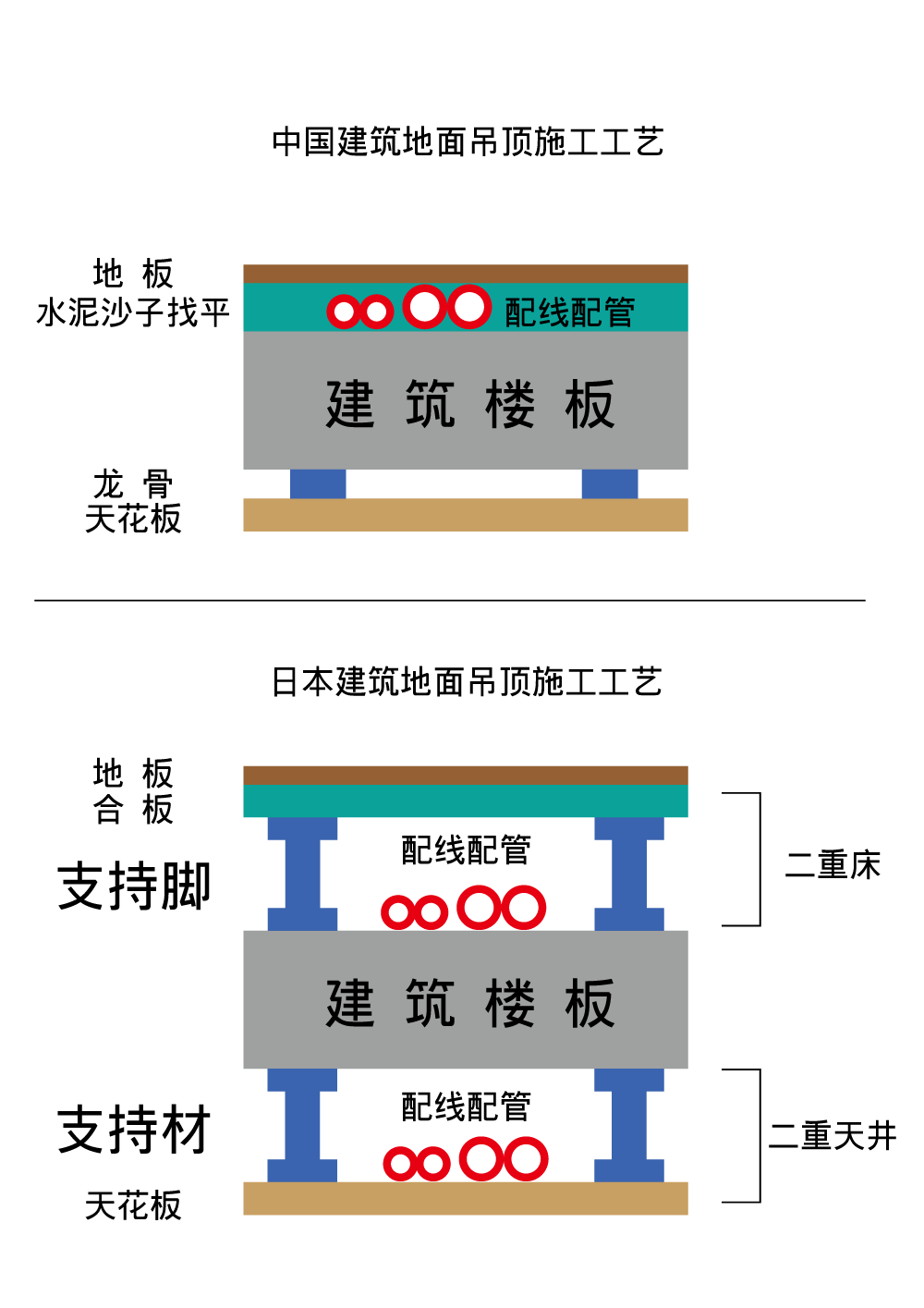 日式二重床与天井施工工法